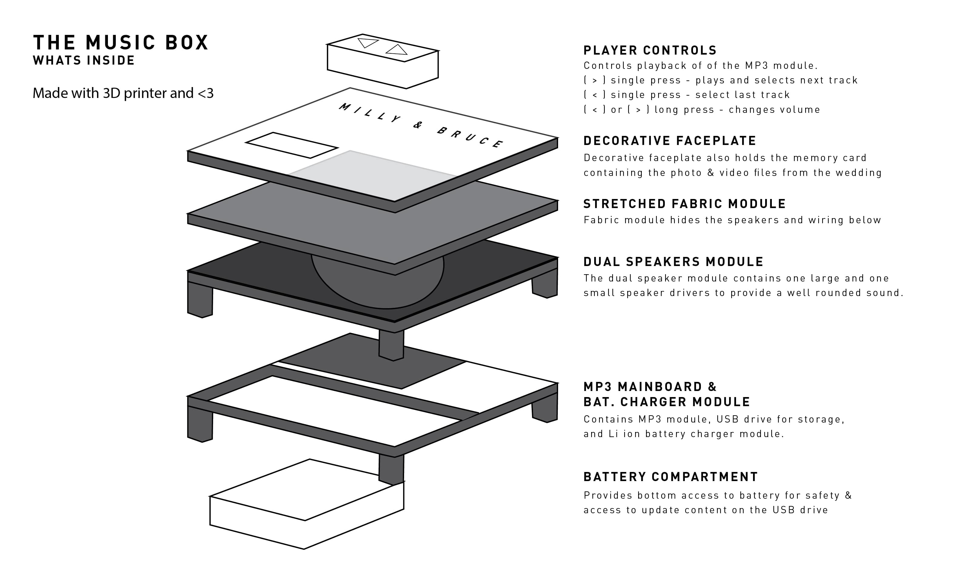 A look at whats inside.